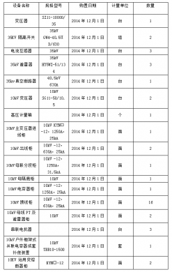 南宁交通资产管理有限责任公司拟资产处置涉及的变电站设备等固定资