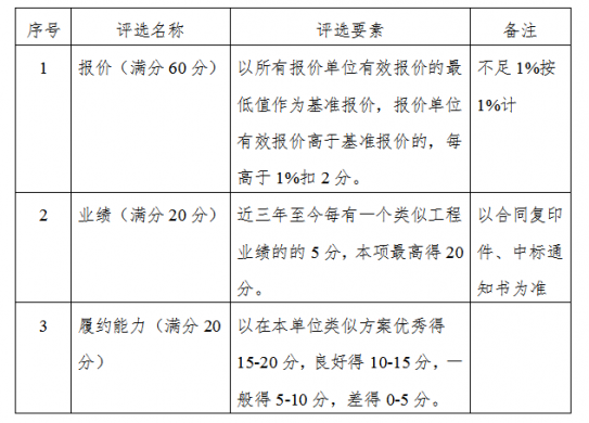 橙山路污水管工程（牛湾岛大桥—灵山二级路）（K0+000至K0+300段）独立