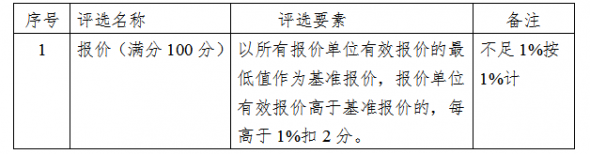  新福路（疏港大道-新外高环）污水管工程独立项检测委托公告
