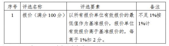 南宁交通资产管理有限责任公司2022年至2023年职工食堂劳务承包服务采购