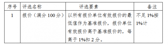 宋村电厂大坝廊道2号排水泵维修及采购委托公告