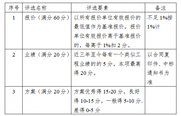 施工单位委托公告