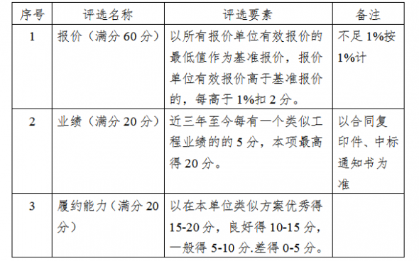 施工委托公告