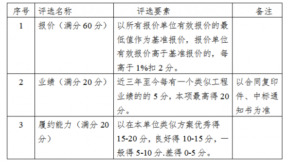 江南路西园段道路拓宽工程地形、断面、管线测量委托公告
