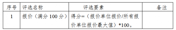 物流基地28号路（平乐大道-银海大道）涉及高低压供电线路迁改工程施
