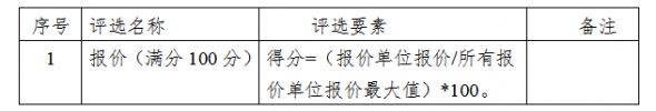南宁市第十五中学扩建学生公寓工程涉及低压0.4KV线路迁改工程施工结算