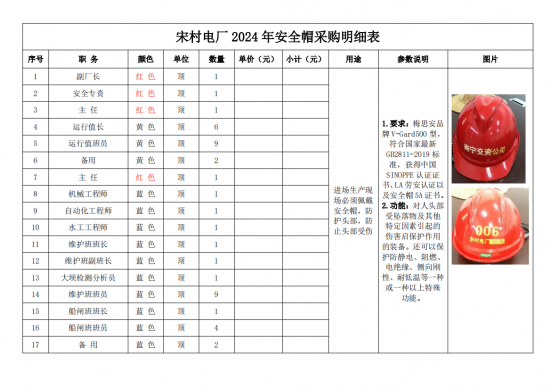 宋村电厂2024年劳动防护用品采购项目委托公告